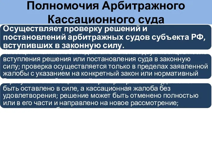 Полномочия Арбитражного Кассационного суда Осуществляет проверку решений и постановлений арбитражных