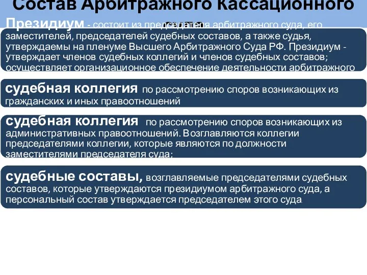 Состав Арбитражного Кассационного суда Президиум - состоит из председателя арбитражного