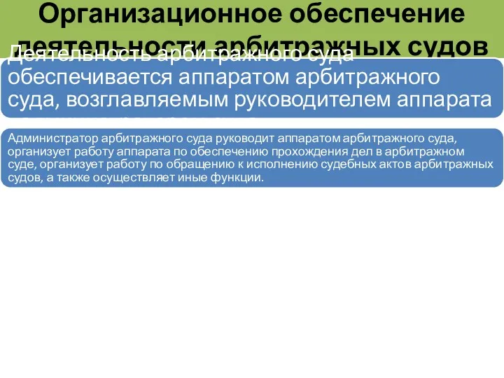 Организационное обеспечение деятельности арбитражных судов Деятельность арбитражного суда обеспечивается аппаратом