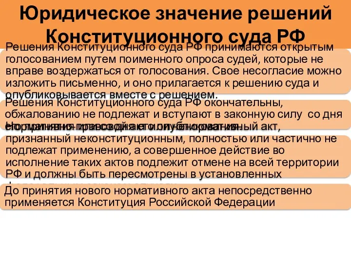 Юридическое значение решений Конституционного суда РФ Решения Конституционного суда РФ