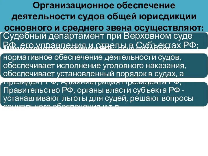 Организационное обеспечение деятельности судов общей юрисдикции основного и среднего звена