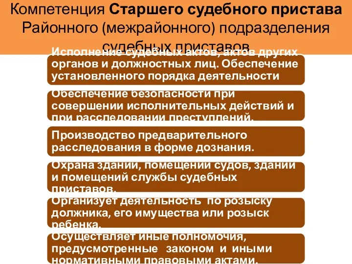 Компетенция Старшего судебного пристава Районного (межрайонного) подразделения судебных приставов Исполнение