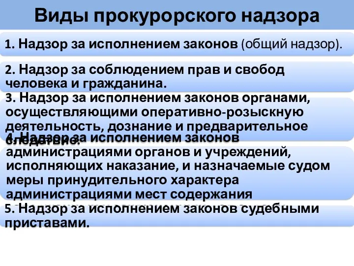 Виды прокурорского надзора 1. Надзор за исполнением законов (общий надзор).