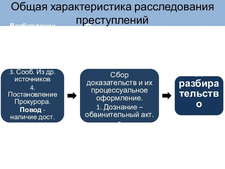 Общая характеристика расследования преступлений Возбуждение уголовного дела 1. Заявление 2.