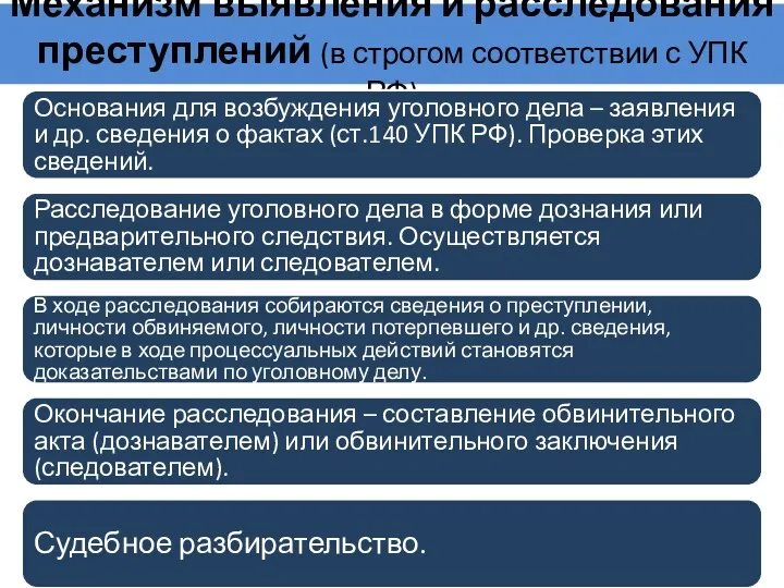 Механизм выявления и расследования преступлений (в строгом соответствии с УПК