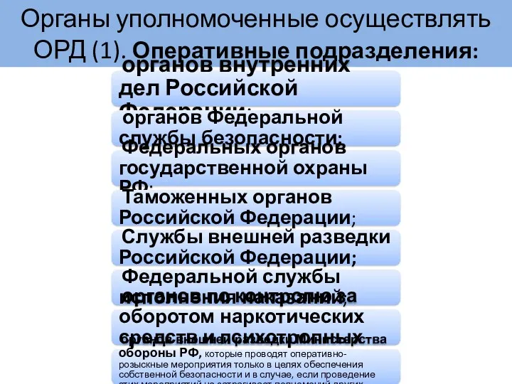 Органы уполномоченные осуществлять ОРД (1). Оперативные подразделения: органов внутренних дел