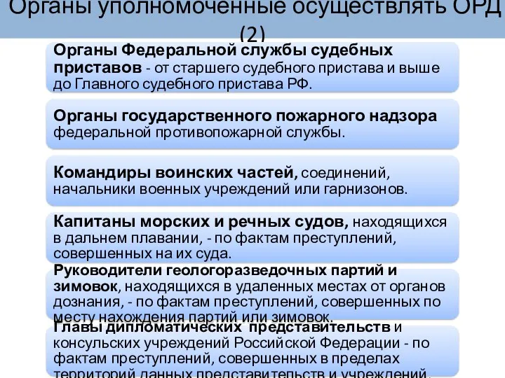 Органы уполномоченные осуществлять ОРД (2) Органы Федеральной службы судебных приставов