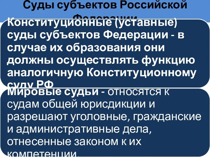 Суды субъектов Российской Федерации