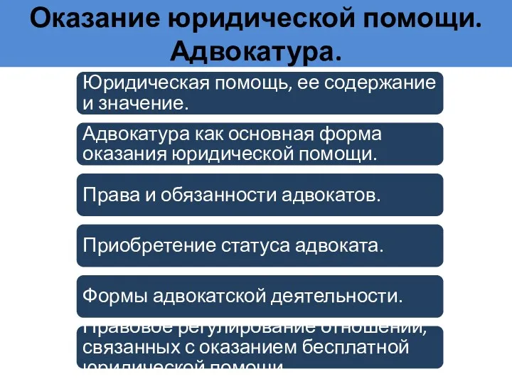 Оказание юридической помощи. Адвокатура. Юридическая помощь, ее содержание и значение.