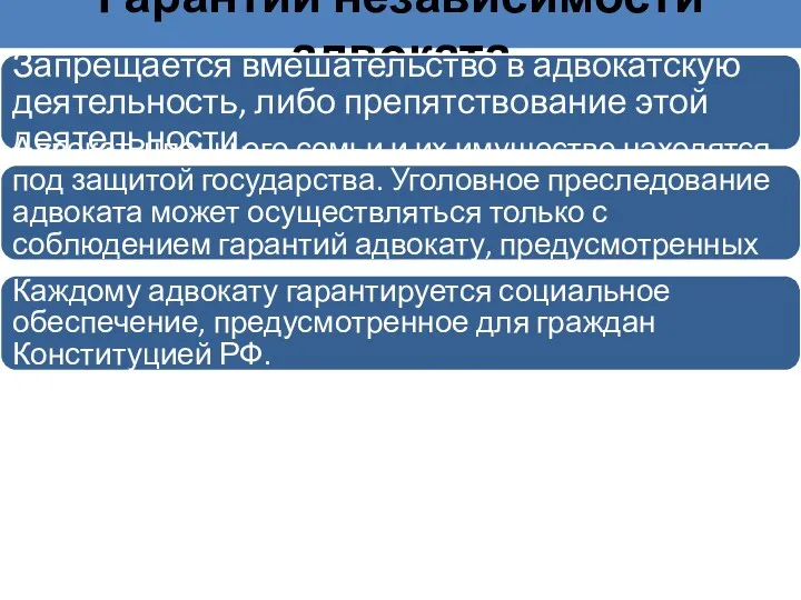 Гарантии независимости адвоката Запрещается вмешательство в адвокатскую деятельность, либо препятствование