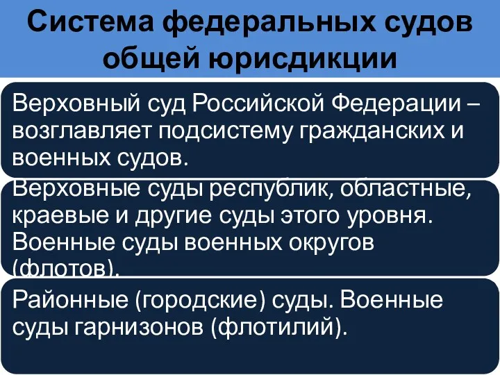 Система федеральных судов общей юрисдикции