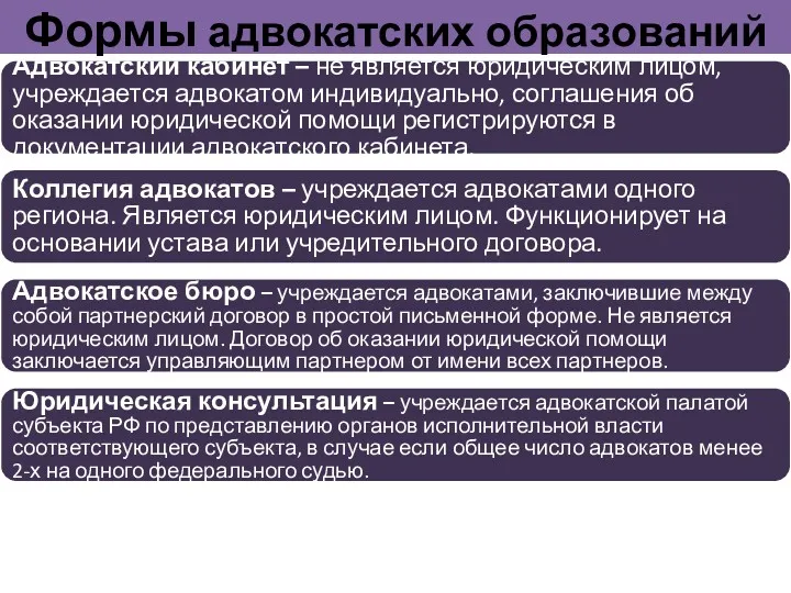 Формы адвокатских образований Адвокатский кабинет – не является юридическим лицом,