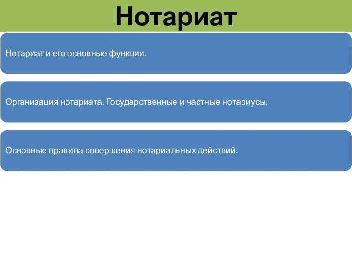 Нотариат Нотариат и его основные функции. Организация нотариата. Государственные и