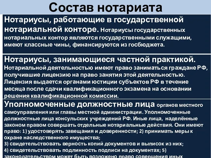 Состав нотариата