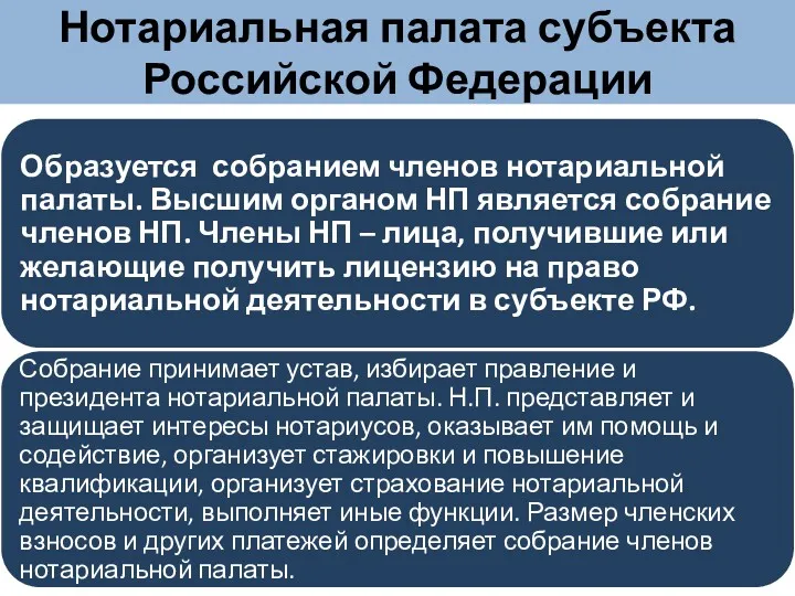 Нотариальная палата субъекта Российской Федерации