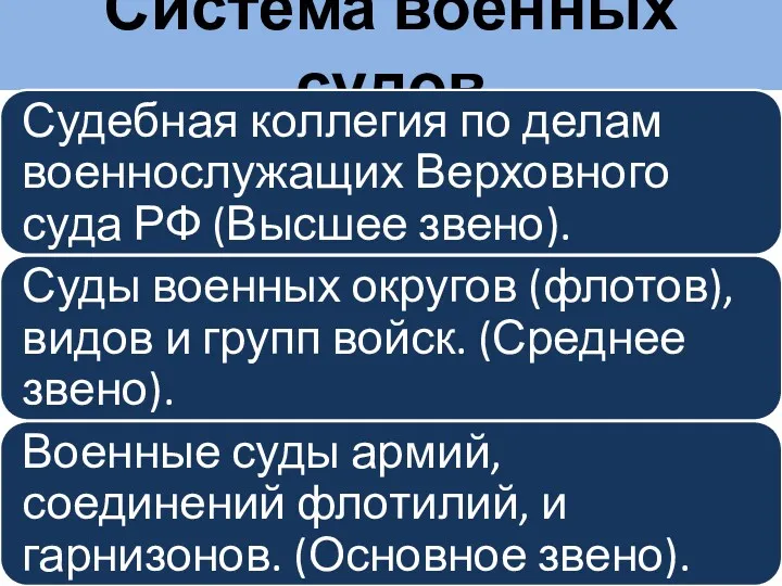 Система военных судов