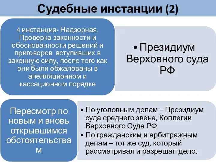 Судебные инстанции (2)