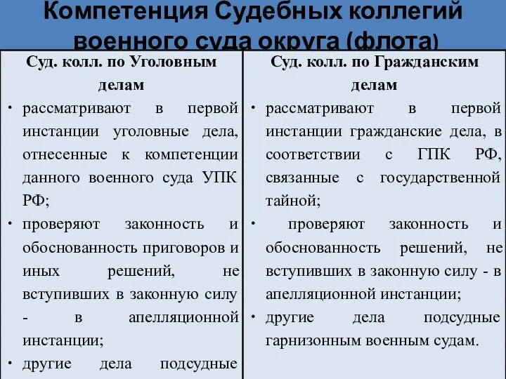 Компетенция Судебных коллегий военного суда округа (флота)