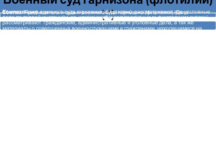 Военный суд гарнизона (флотилии) (4) Состав: Председатель и судьи военного