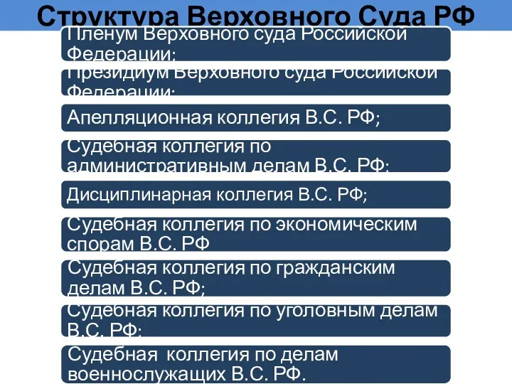 Структура Верховного Суда РФ Пленум Верховного суда Российской Федерации; Президиум