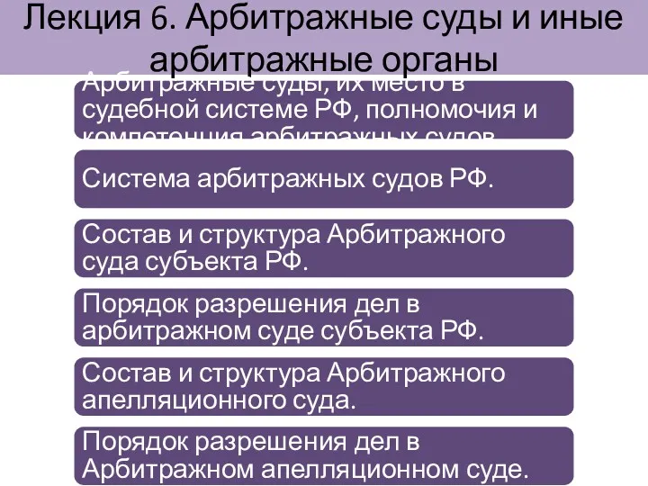 Лекция 6. Арбитражные суды и иные арбитражные органы Арбитражные суды,