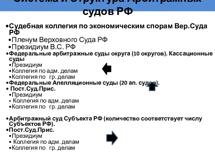 Система и Структура Арбитражных судов РФ Судебная коллегия по экономическим