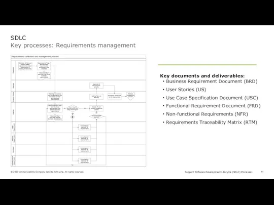 Key processes: Requirements management SDLC Key documents and deliverables: Business