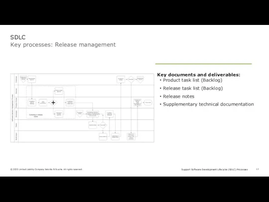 Key processes: Release management SDLC Key documents and deliverables: Product