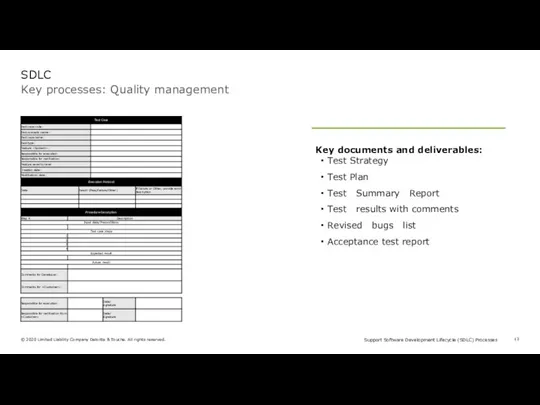 Key processes: Quality management SDLC Key documents and deliverables: Test