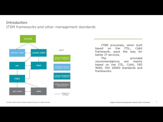 ITSM frameworks and other management standards Introduction ITSM processes, when