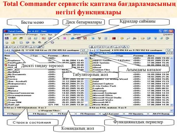 Total Commander сервистік қаптама бағдарламасының негізгі функциялары Басты меню