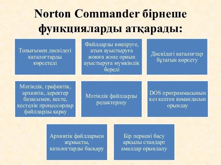 Norton Commander бірнеше функцияларды атқарады: