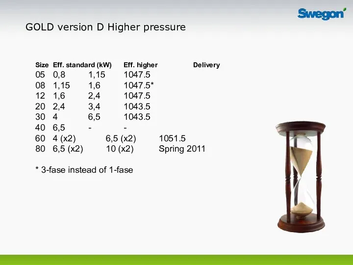 GOLD version D Higher pressure Size Eff. standard (kW) Eff. higher Delivery 05