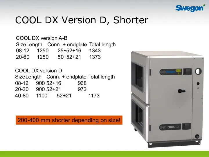 COOL DX Version D, Shorter COOL DX version A-B Size Length Conn. +