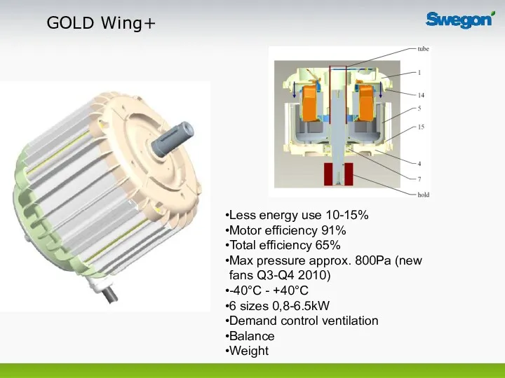GOLD Wing+ Less energy use 10-15% Motor efficiency 91% Total