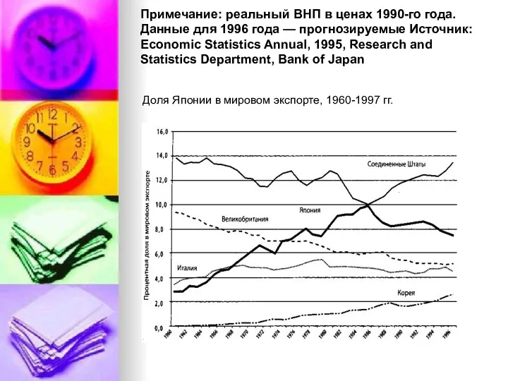 Примечание: реальный ВНП в ценах 1990-го года. Данные для 1996