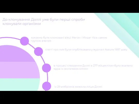 До клонування Доллі уже були перші спроби клонувати організми із