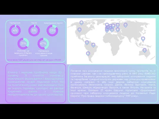 *опитаних 1567 українців на інтернет-ресурсі УНІАН Питання про клонування людини