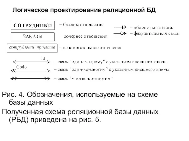 Рис. 4. Обозначения, используемые на схеме базы данных Полученная схема