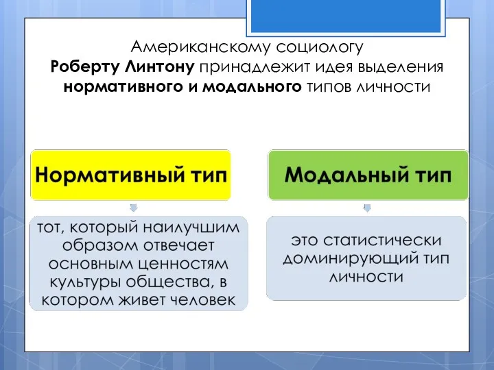 Американскому социологу Роберту Линтону принадлежит идея выделения нормативного и модального типов личности