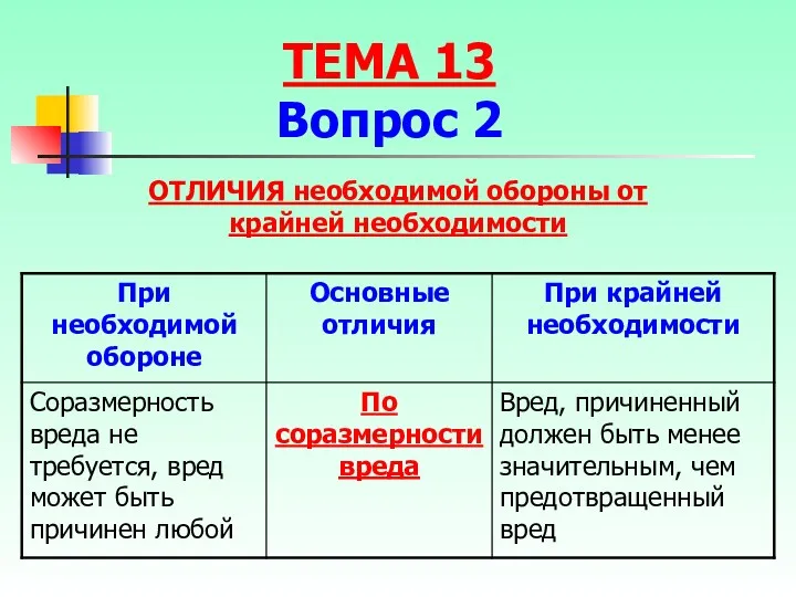 ОТЛИЧИЯ необходимой обороны от крайней необходимости ТЕМА 13 Вопрос 2