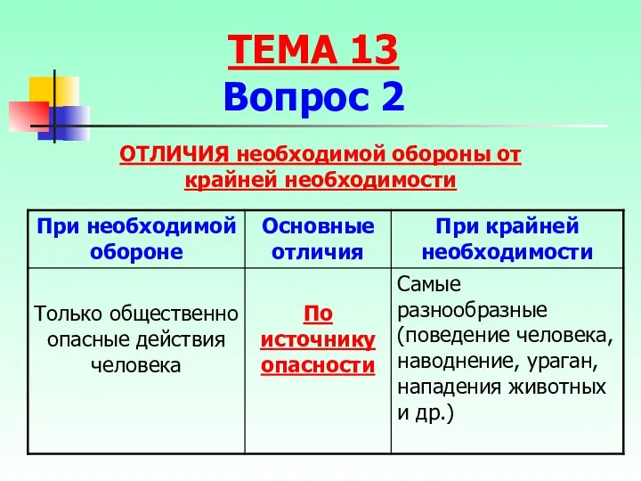 ОТЛИЧИЯ необходимой обороны от крайней необходимости ТЕМА 13 Вопрос 2