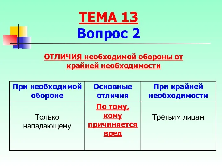 ОТЛИЧИЯ необходимой обороны от крайней необходимости ТЕМА 13 Вопрос 2