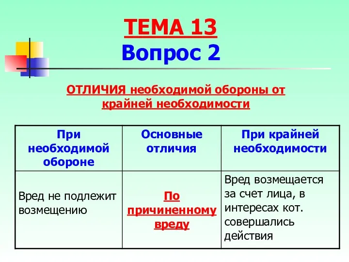 ОТЛИЧИЯ необходимой обороны от крайней необходимости ТЕМА 13 Вопрос 2