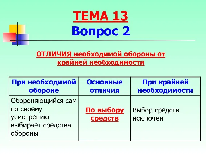 ОТЛИЧИЯ необходимой обороны от крайней необходимости ТЕМА 13 Вопрос 2