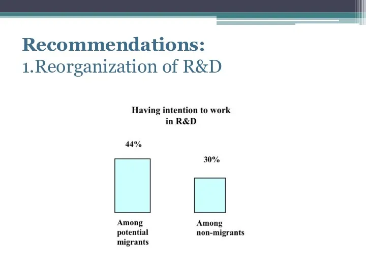 Recommendations: 1.Reorganization of R&D