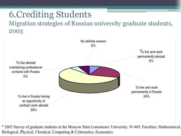 6.Crediting Students Migration strategies of Russian university graduate students, 2003