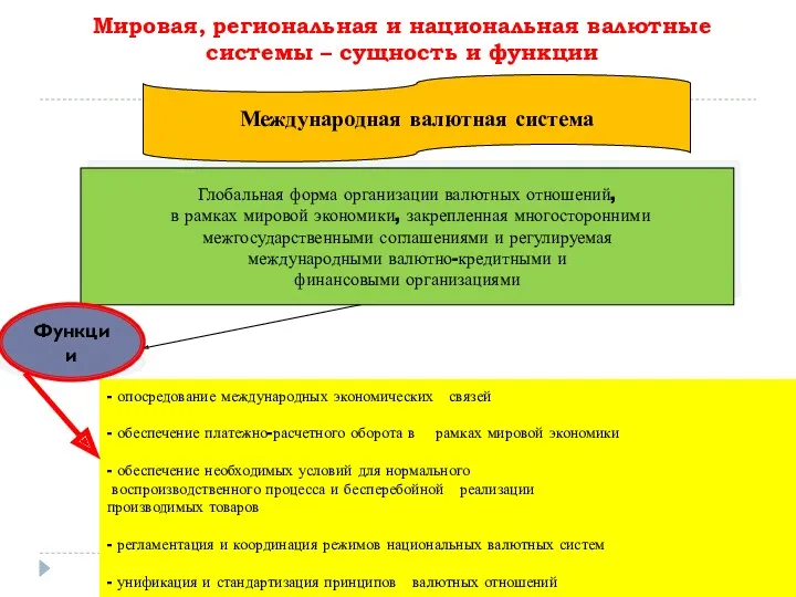 Мировая, региональная и национальная валютные системы – сущность и функции