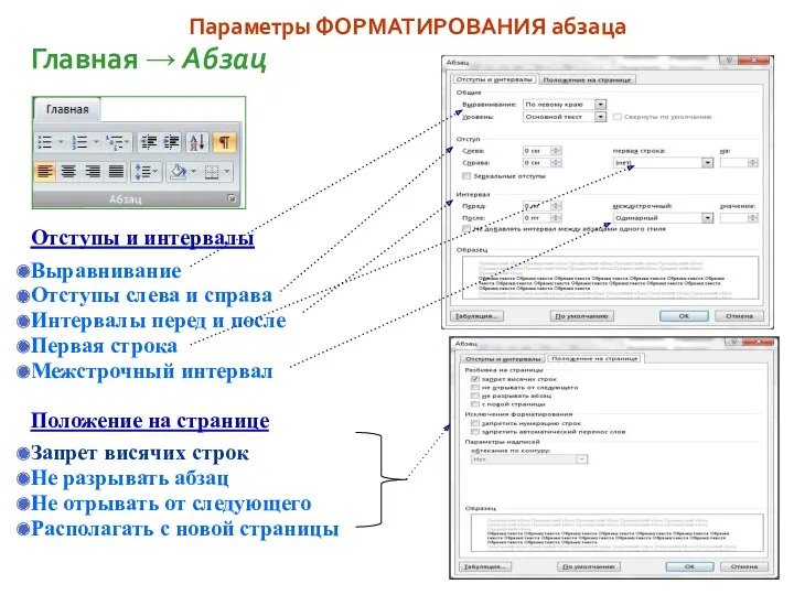 Параметры ФОРМАТИРОВАНИЯ абзаца Главная → Абзац Отступы и интервалы Выравнивание