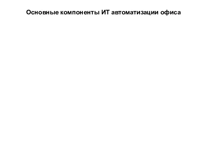 Основные компоненты ИТ автоматизации офиса